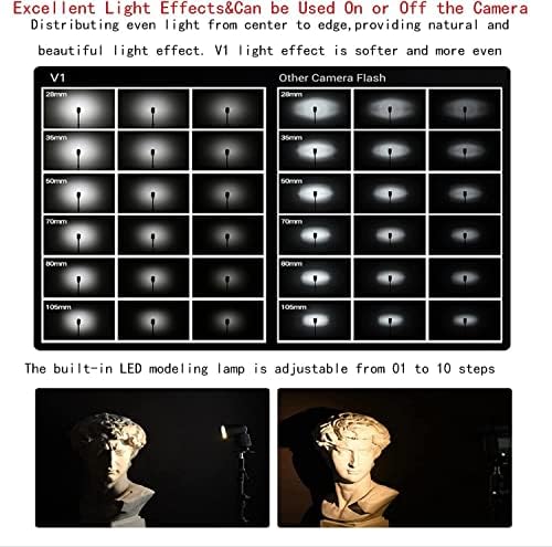 גודוקס וי-1-או ראש עגול מצלמה פלאש לאולימפוס פלאש ספידלייט אור ספידלייט, 76 וואט 2.4 גרם טל1 / 8000 שס, 480 צילומי הספק מלא, זמן מיחזור