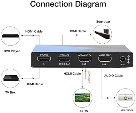 מחלץ שמע HDMI Gowenic, מעבד HDMI 4K 60Hz 18GBPS מחלץ מתאם ממיר מתאם ARC EARC, תומך ב- HDMI 2.0 HDCP 2.3, רוחב הפס של 18GPBS, לרמקולים
