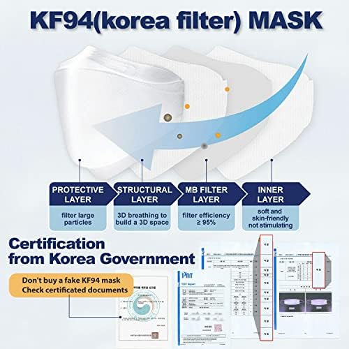 20 מארז עטופה בנפרד מסכת פנים חד פעמית של אזוול קפ94 תוצרת קוריאה, מאושרת על ידי קפדה, פילטר עבה של 4 שכבות של אניט ערפל, התאמה ארגונומית