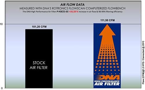 DNA תואם פילטר אוויר בעל ביצועים גבוהים להונדה CRF 300 L PN: P-H3E21-01